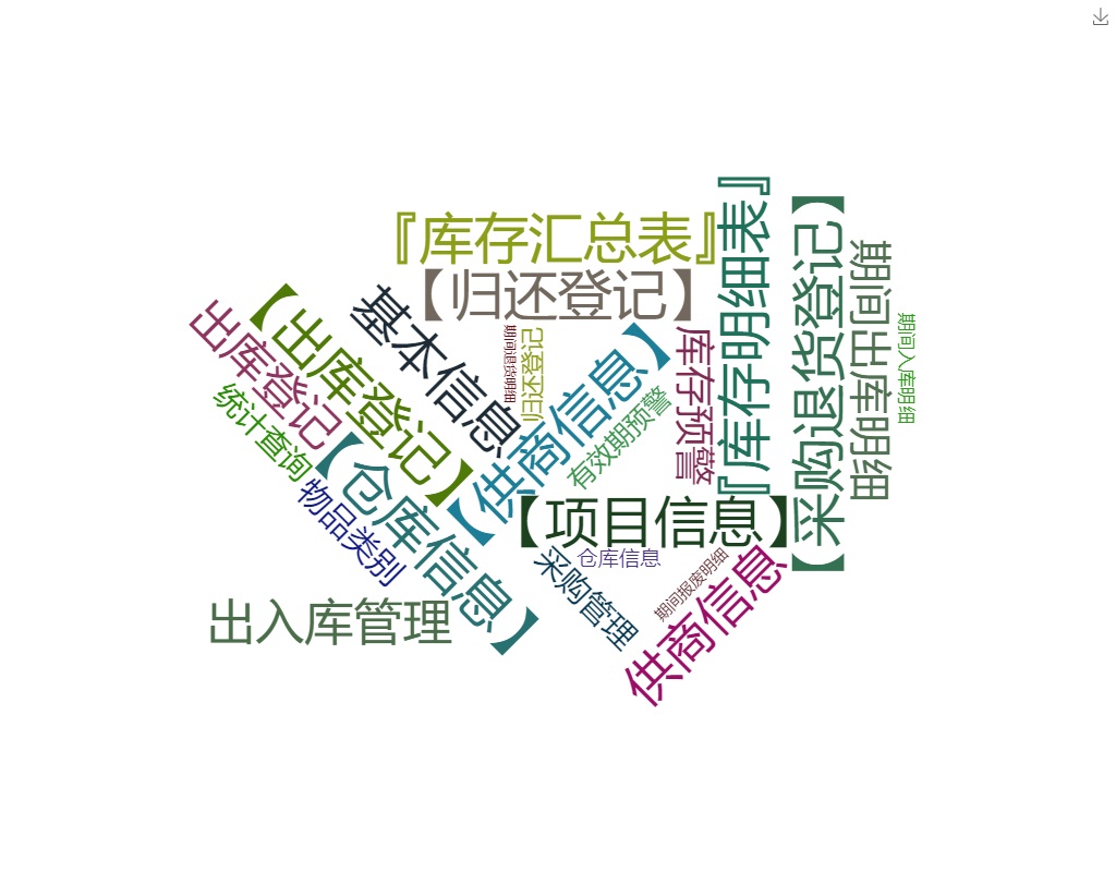 物资仓库管理系统 物资仓库管理系统关键功能概览图